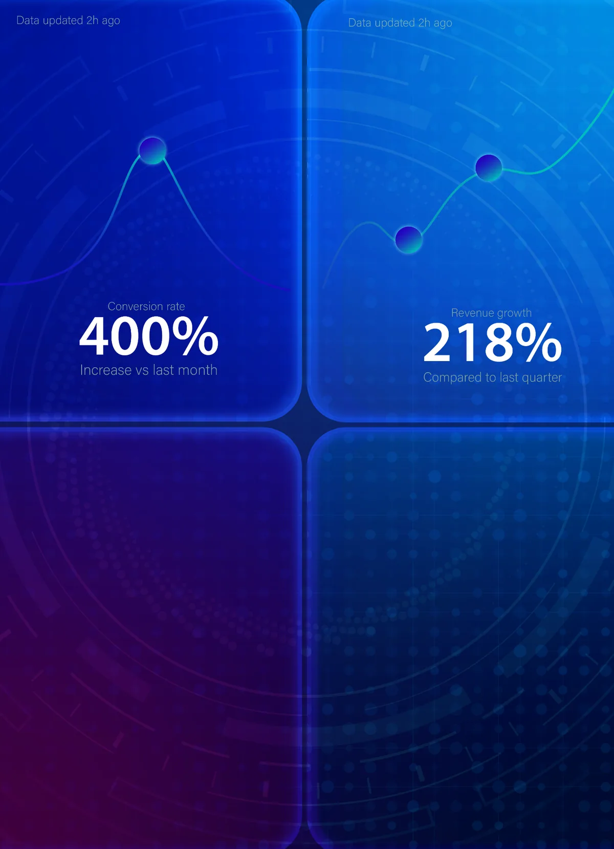 Finance dashboard conversion rate growth graphic